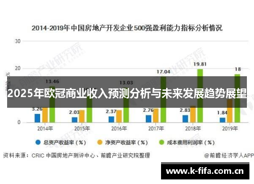 2025年欧冠商业收入预测分析与未来发展趋势展望 2025年欧冠商业收入预测分析与未来发展趋势展望