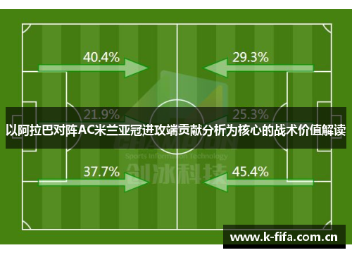 以阿拉巴对阵AC米兰亚冠进攻端贡献分析为核心的战术价值解读