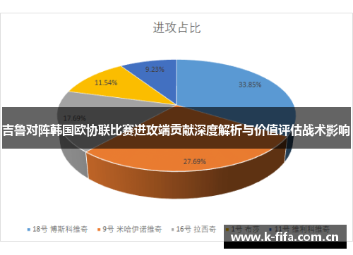 吉鲁对阵韩国欧协联比赛进攻端贡献深度解析与价值评估战术影响 吉鲁对阵韩国欧协联比赛进攻端贡献深度解析与价值评估战术影响